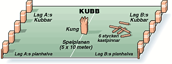 Kubbspel